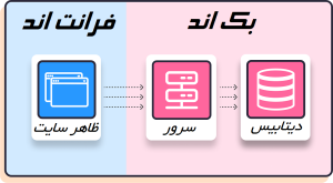 بک اند و فرانت اند